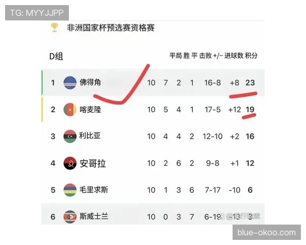 佛得角冲击2026世界杯：赛程前景与出线形势分析