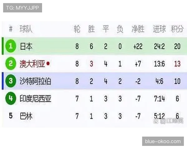 世界杯小组赛出线规则解读：同分如何排名