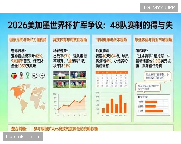 2026世界杯48队赛制如何决定晋级名额